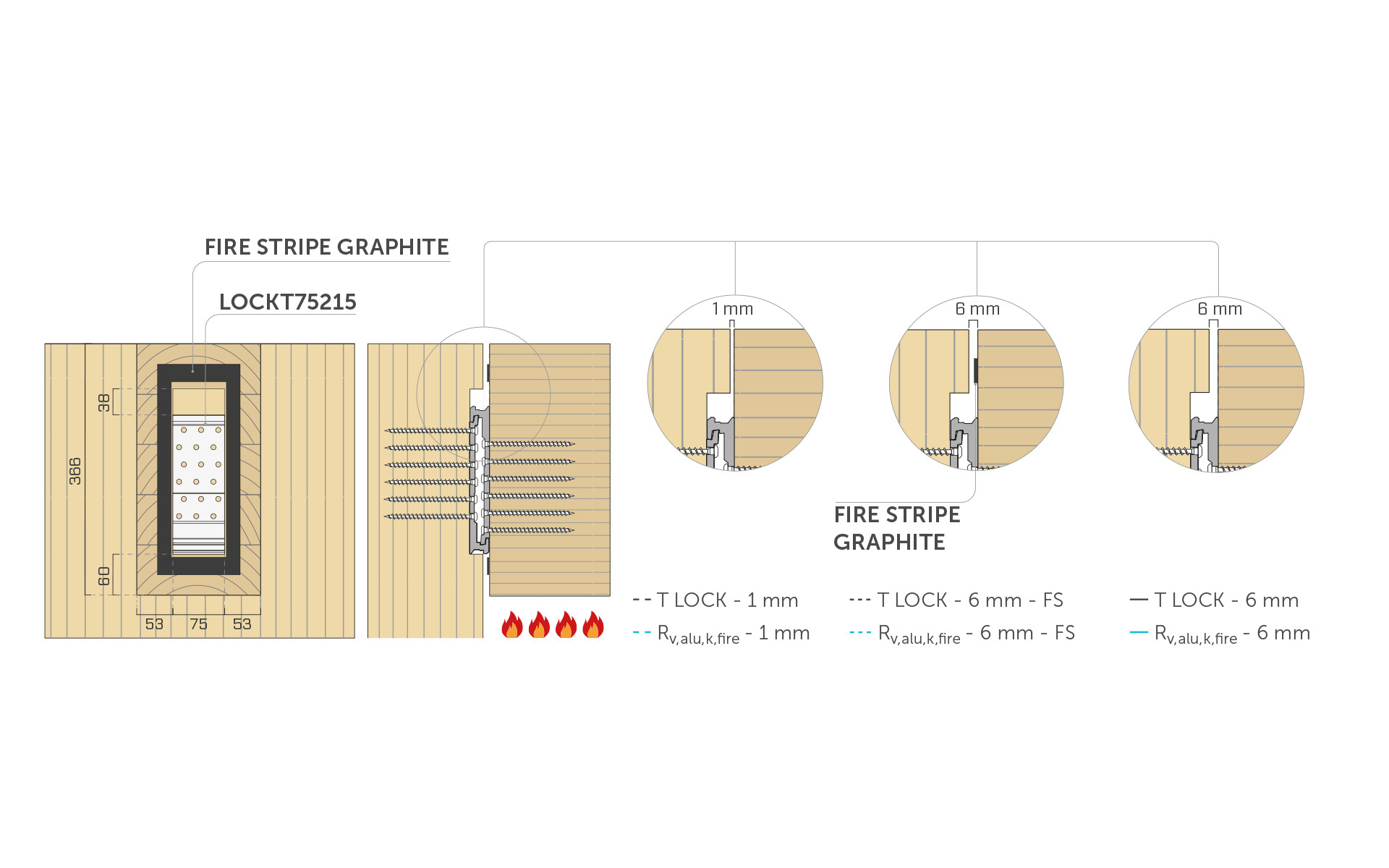 Fire resitance in timber structures